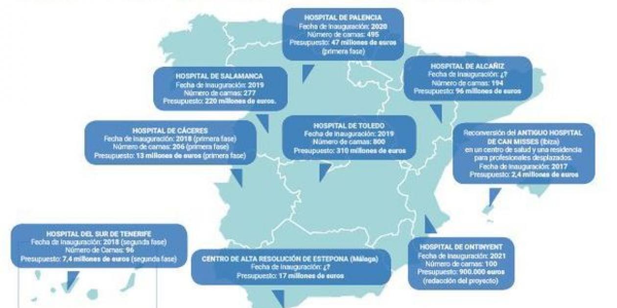 Mapa de las grandes obras sanitarias previstas en España para 2017