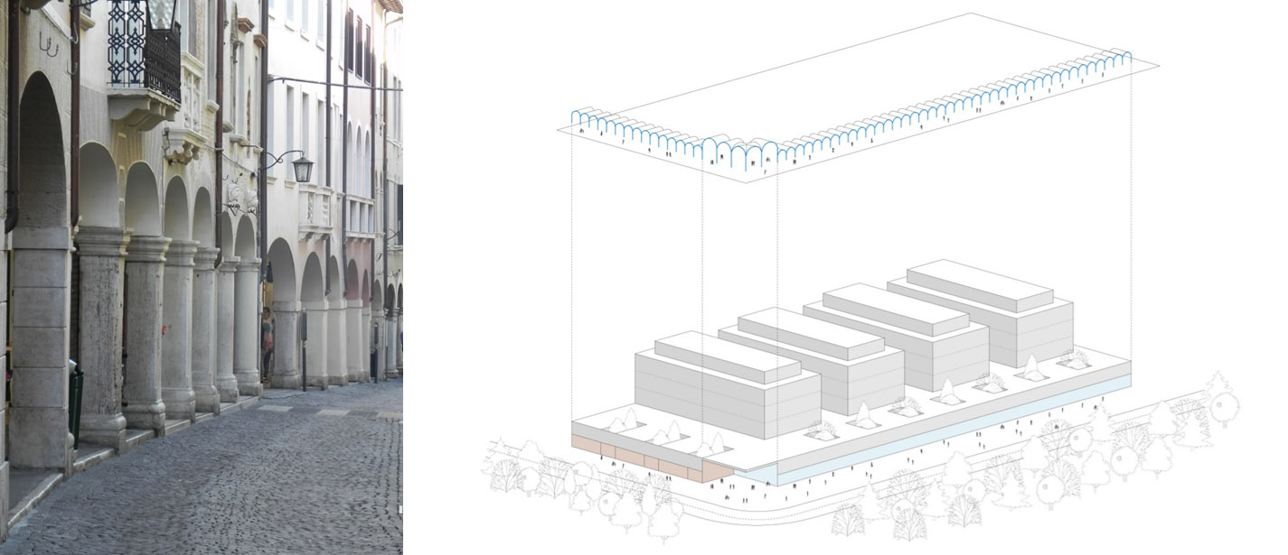 Imagen 3: Porches en el casco antiguo de Pordenone y esquema conceptual del umbral urbano del nuevo hospital