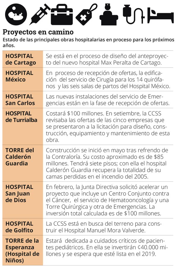 hospitales costarricenses