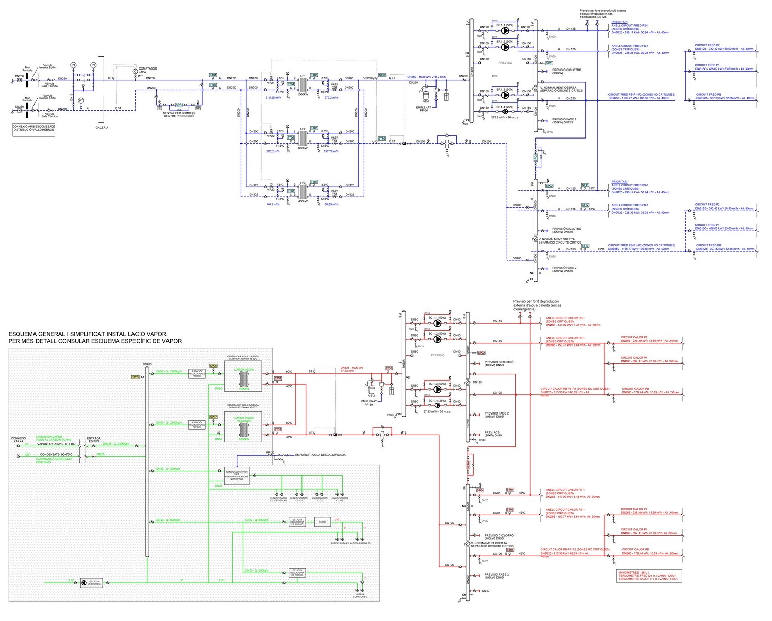 esquema principal