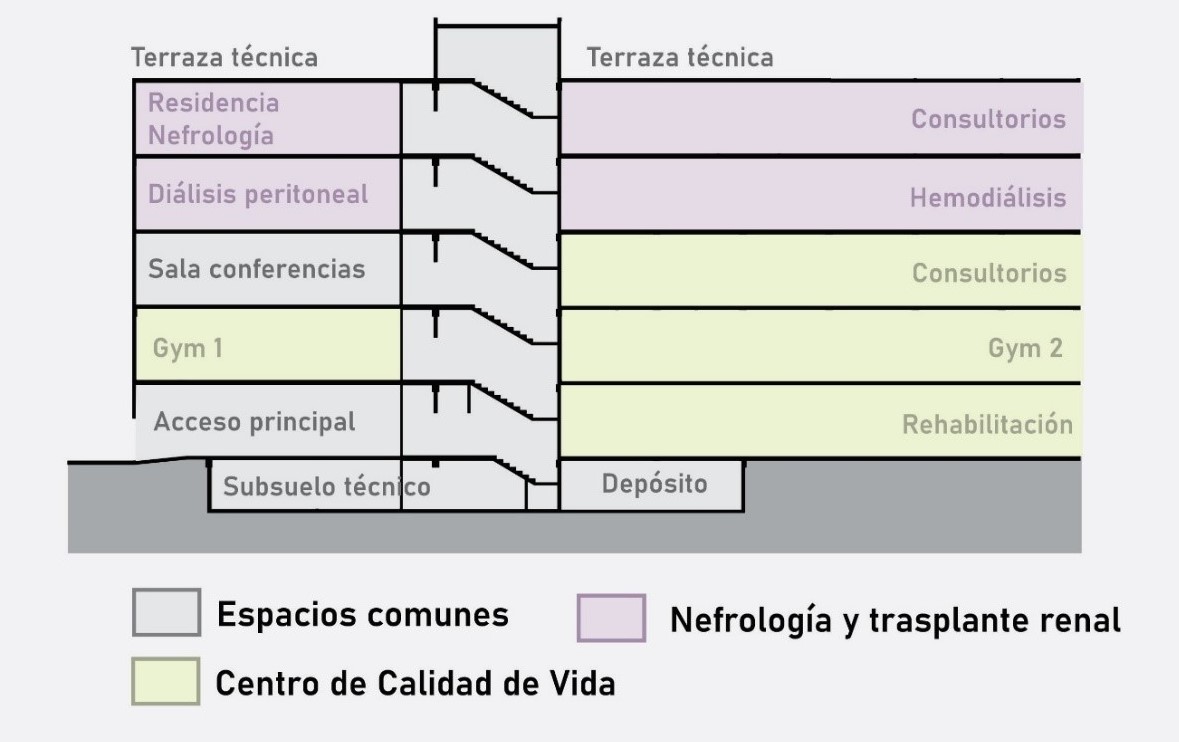 corte edificio