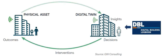 “Unlocking the potential of digital twins for the AEC industry”, Geospatial World, Autodesk, Esri, 2023