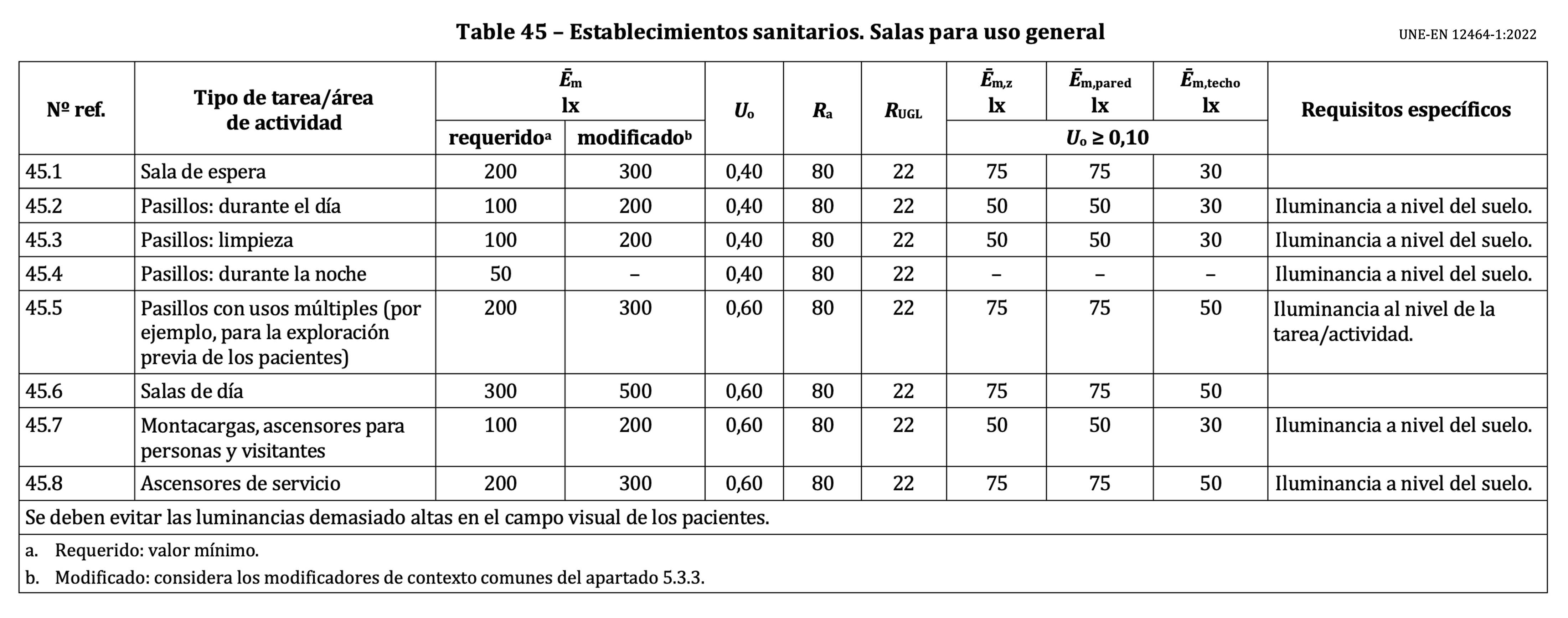 tabla 01