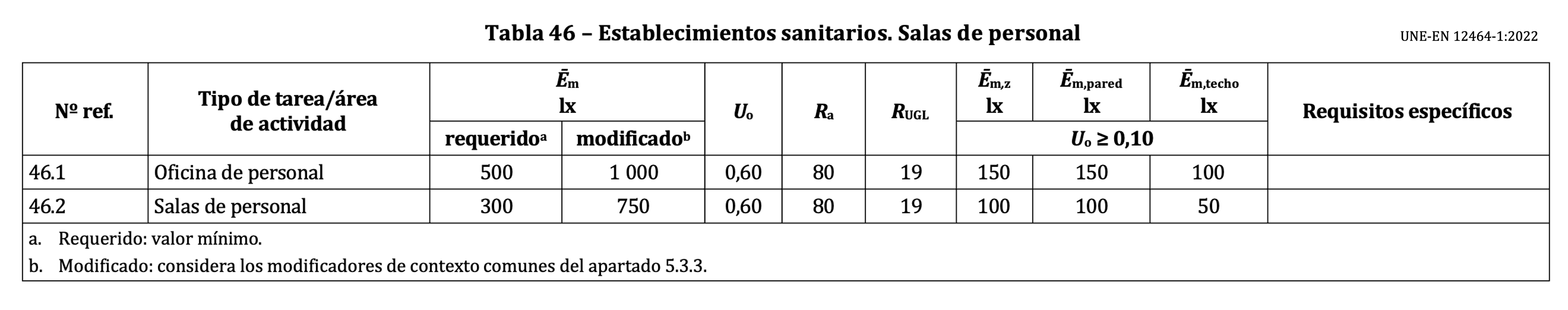 tabla 02