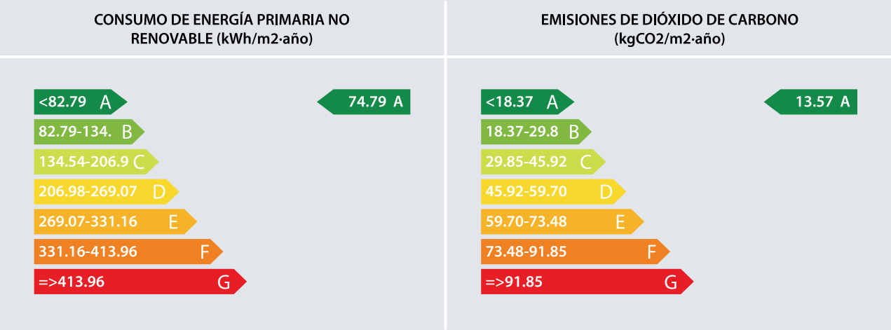 certificado eficiencia energetica