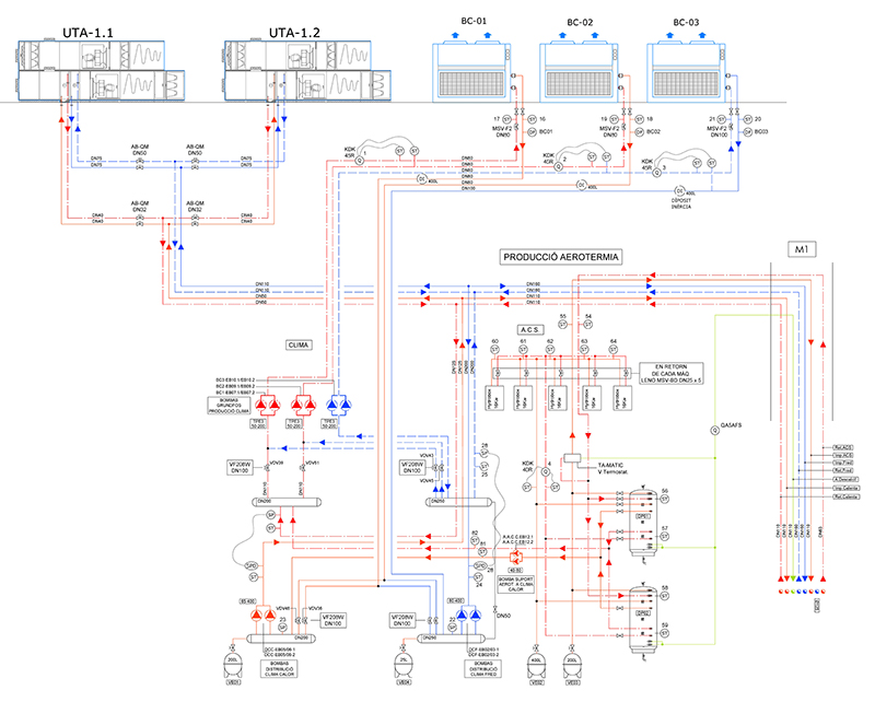 esquema de principio