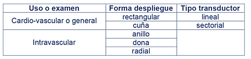 tabla 01