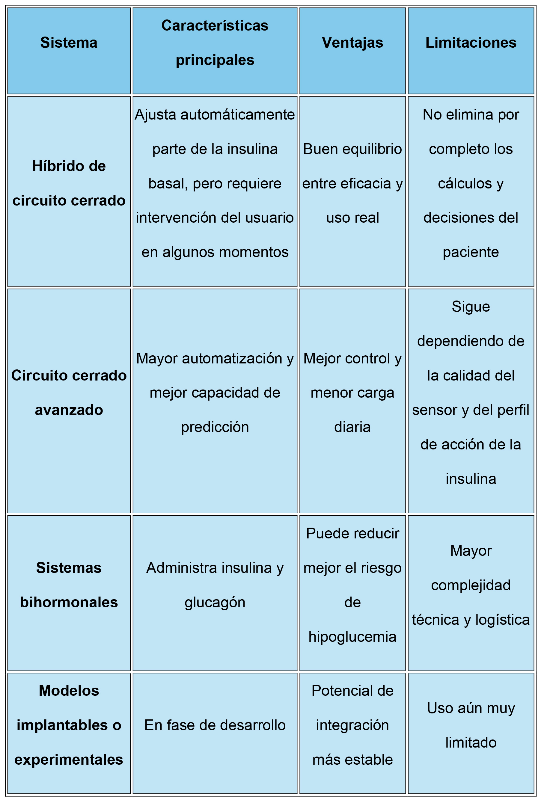 tabla 02