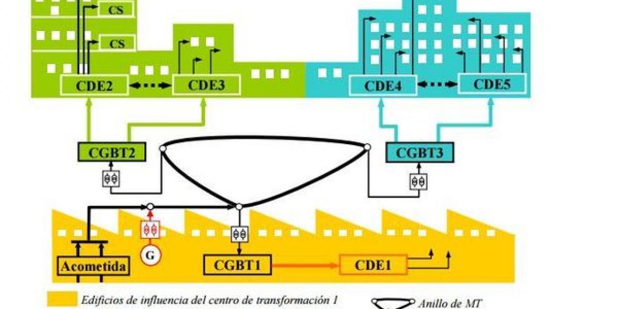 Guía de esquemas de suministro y distribución de energía eléctrica de centros hospitalarios