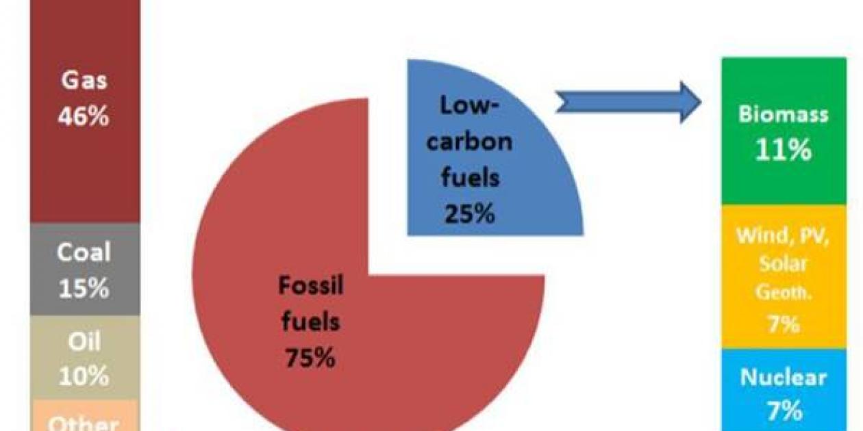 Estrategia de la UE sobre Climatización