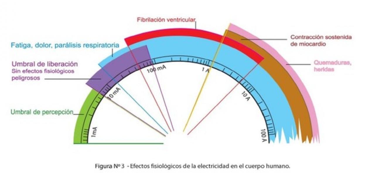 Instalaciones eléctricas para uso hospitalario