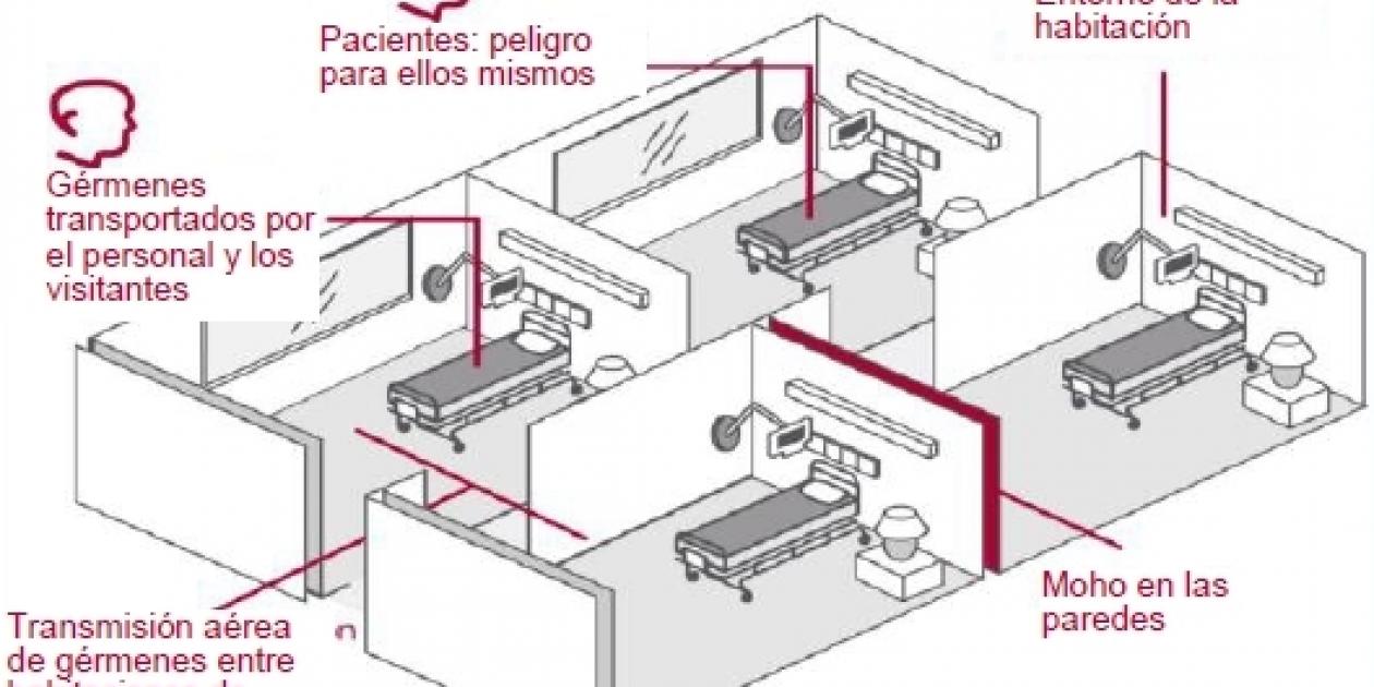 El Hospital Humano: cómo crear un sistema nervioso autónomo para su instalación hospitalaria