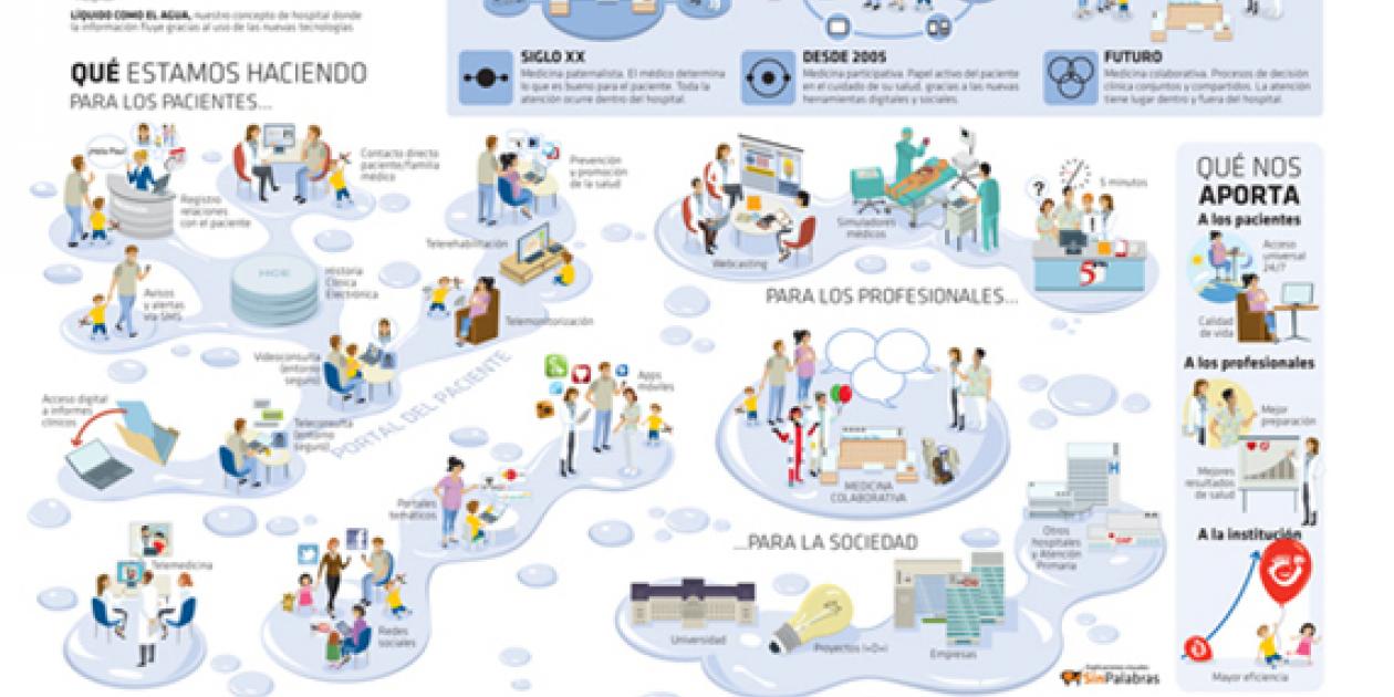 Las TIC en el Hospital Sant Joan de Déu,   la medina del futuro empieza hoy