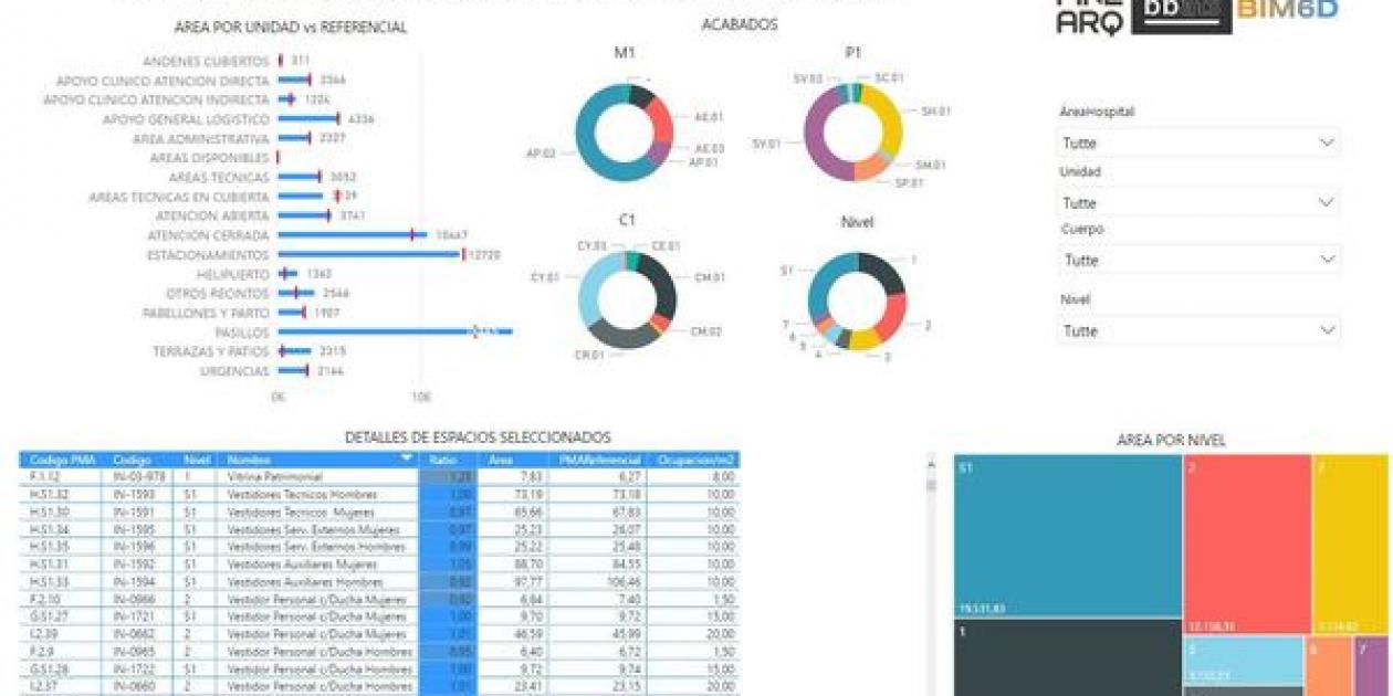 BIM y planes funcionales de edificios hospitalarios