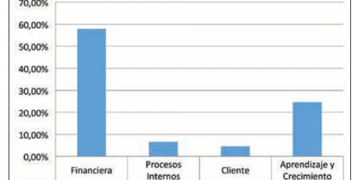 Medición de la red de suministros de medicamentos en un hospital público de Bogotá