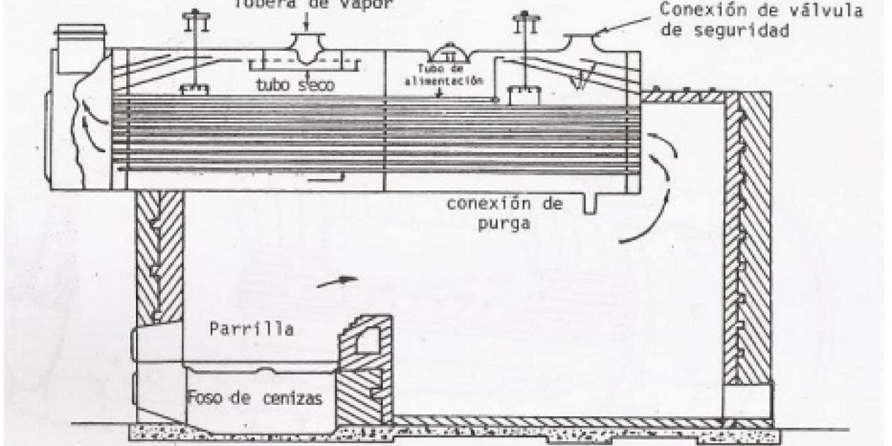 Análisis de eficiencia energética del sistema de generación y red de distribución de vapor para las áreas de central de equipos,    lavandería y cocina correspondiente al hospital Centro Médico Militar