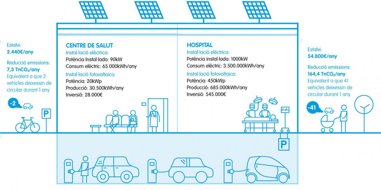 Eficiencia energética en los edificios y equipamientos del sector público