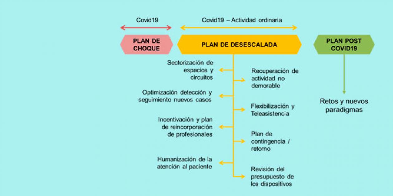 Retos del sector salud en el contexto de la COVID-19