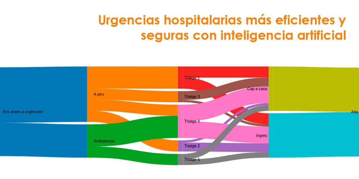 Urgencias hospitalarias más eficientes y seguras con inteligencia artificial