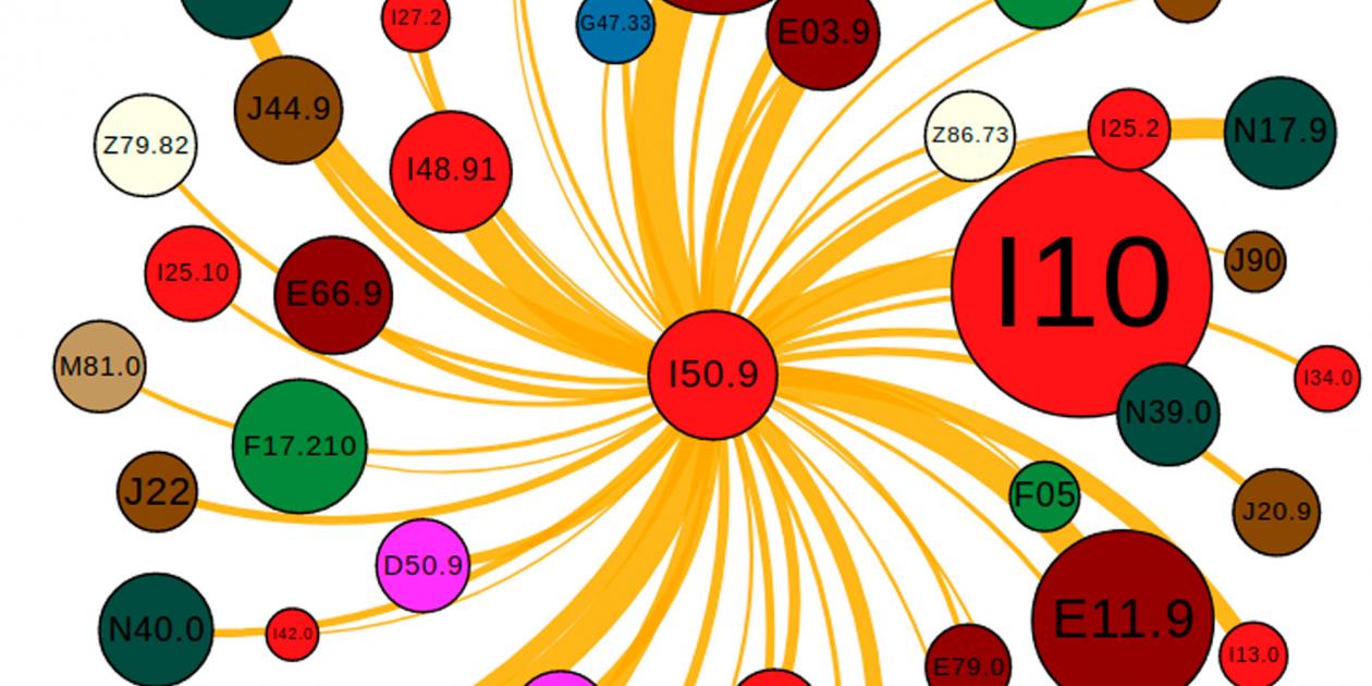 Aplicación de machine learning en la gestión de las personas con enfermedades crónicas