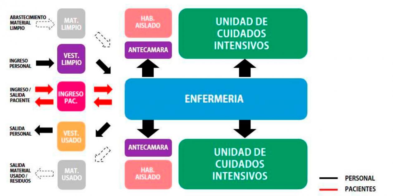 Arquitectura para la salud en función de la pandemia de COVID-19