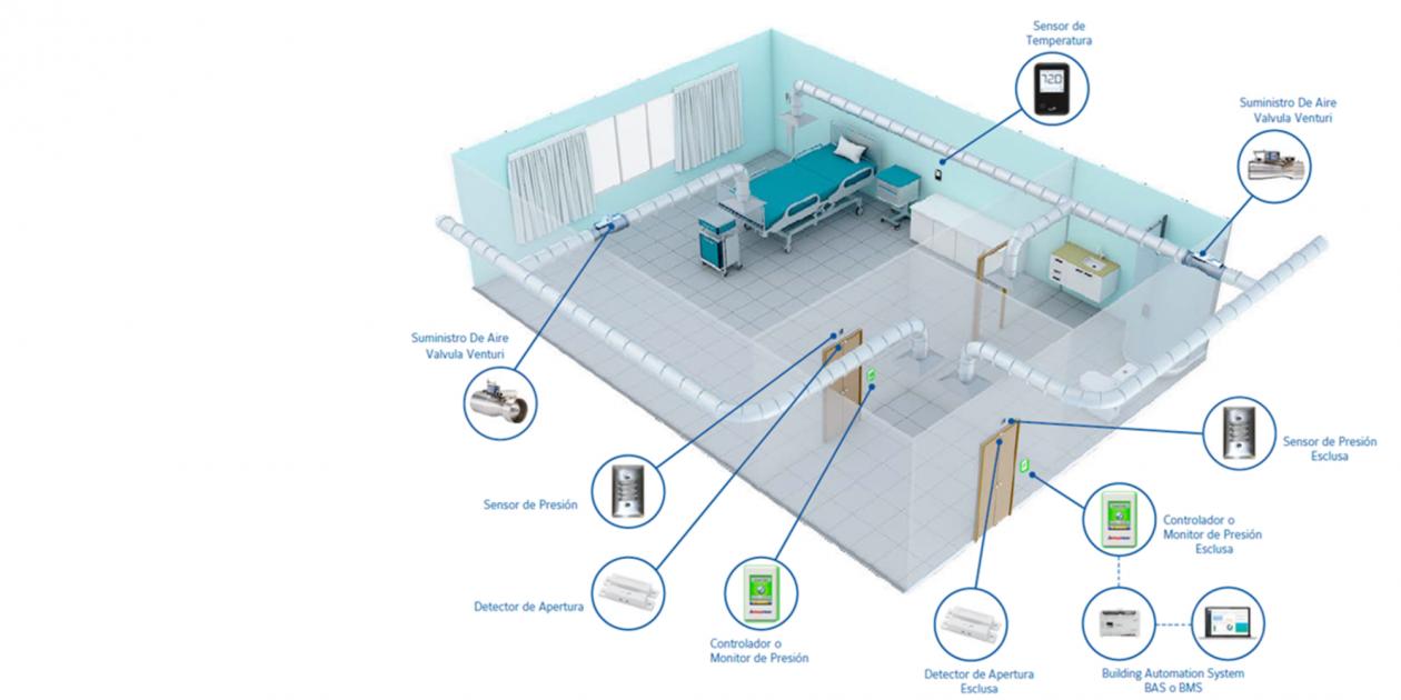 Criterios de diseño de un hospital en pandemia