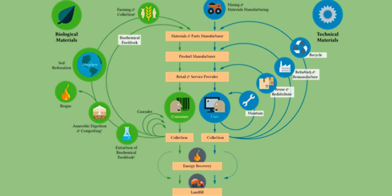 La electromedicina parte de la economía circular