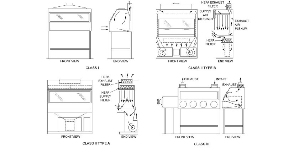 ASHRAE handbook - HVAC applications