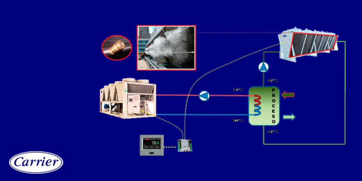 Mejora de la eficiencia energética en instalaciones mediante el empleo de aerorefrigeradores