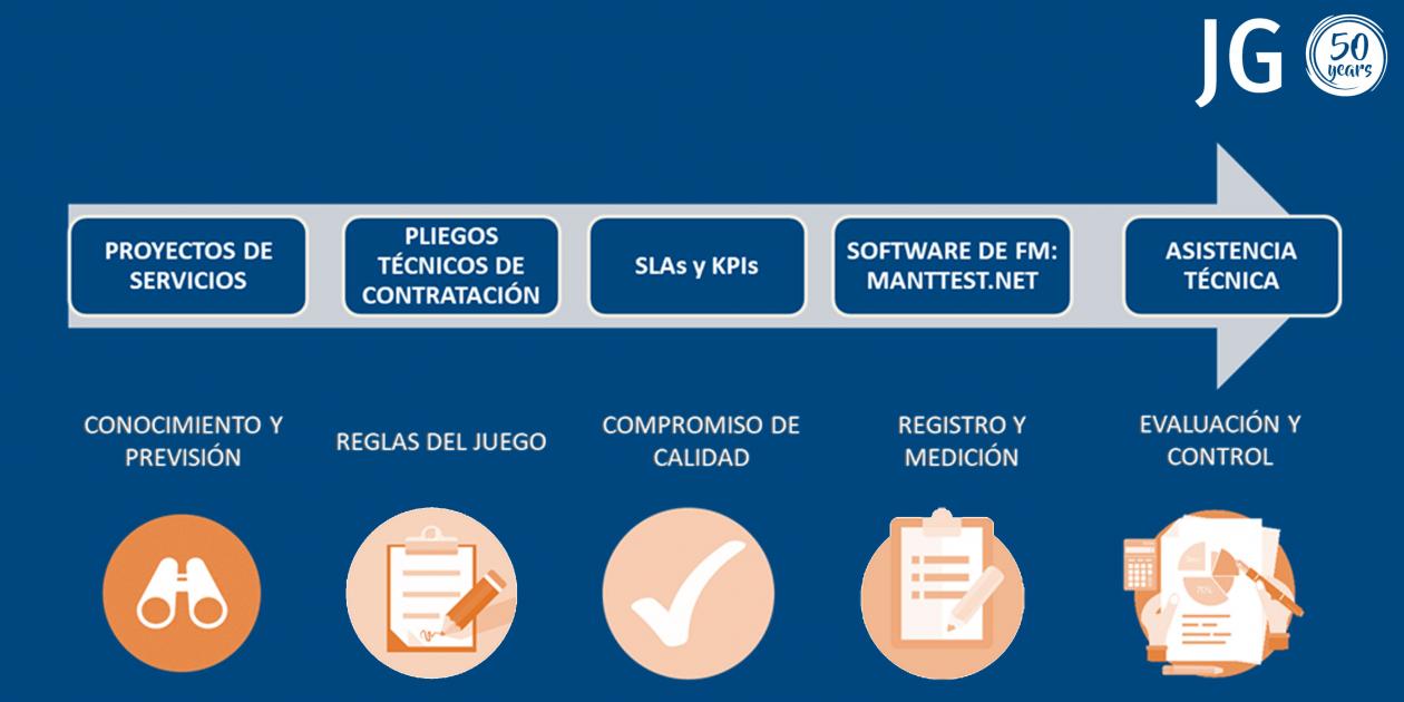 Digitalización del Facility Management en centros de salud 