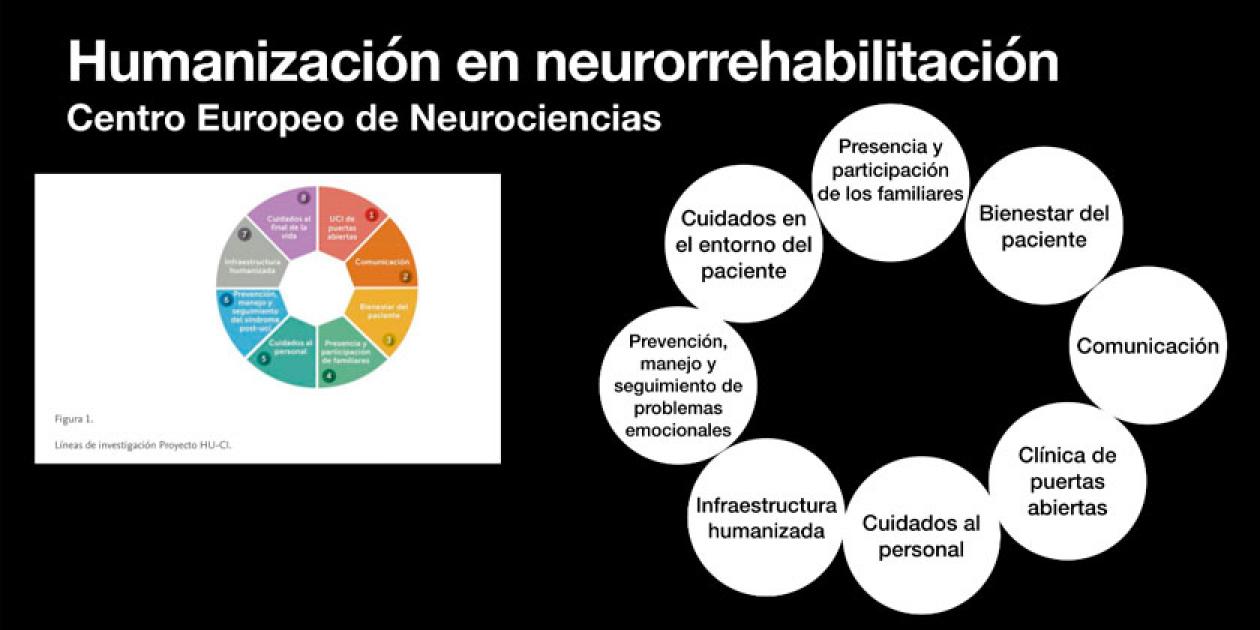 Adaptación del modelo de humanización para los centros de rehabilitación