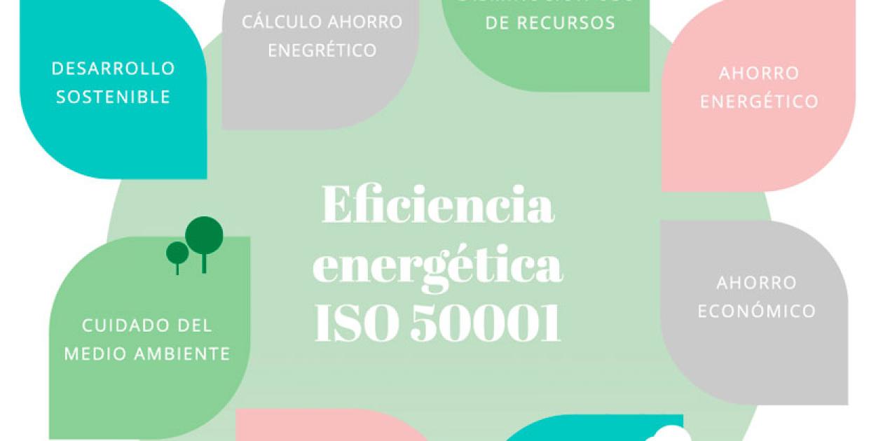 KRION renueva la certificación ISO 50001