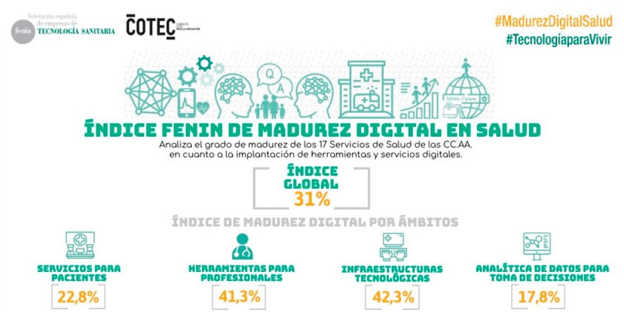 Fenin presenta un proyecto para transformar y digitalizar el Sistema Nacional de Salud