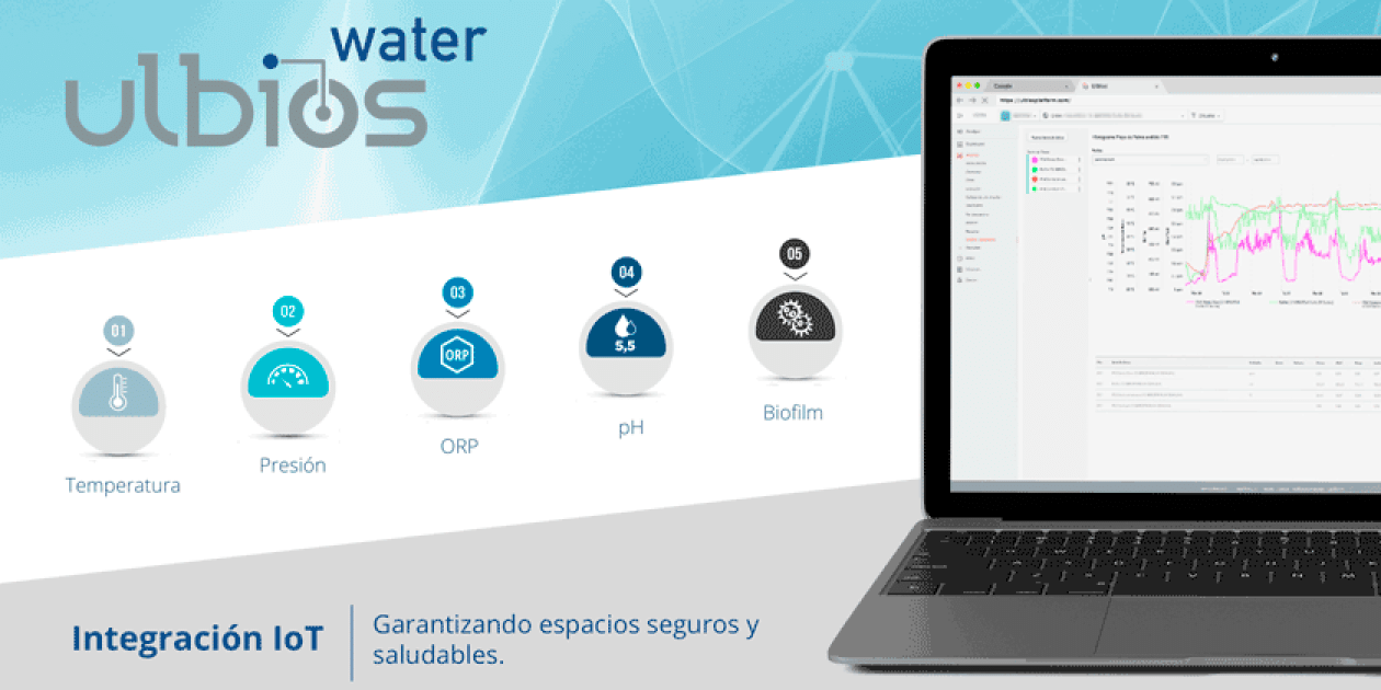 ULBIOS WATER, la solución Iot de biosensorización y monitorización para la prevencion y control de la Legionella