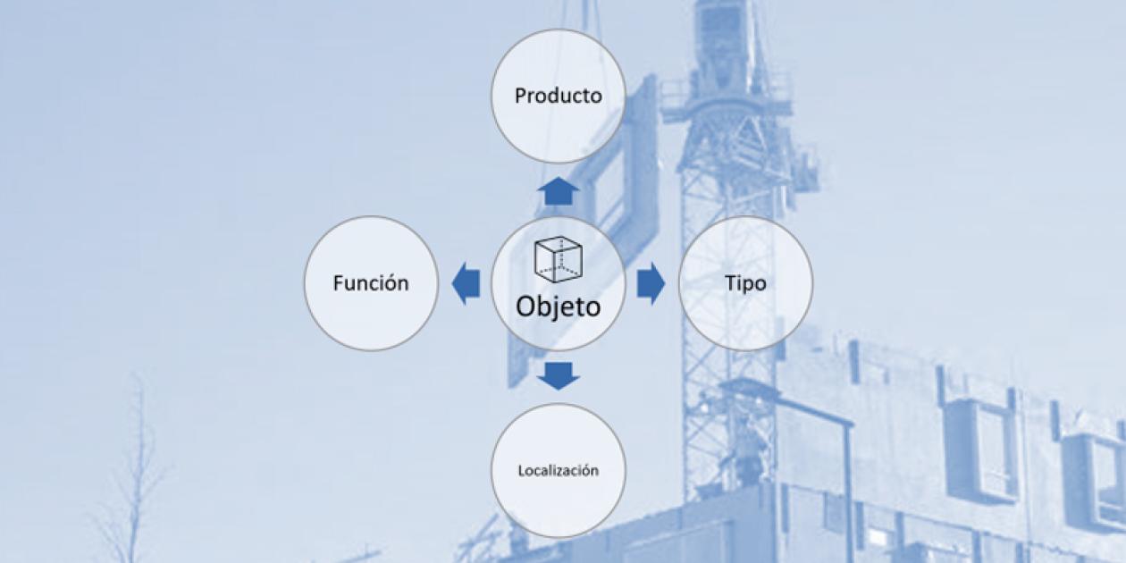 Breve reflexión sobre los sistemas de clasificación BIM, España y el contexto europeo