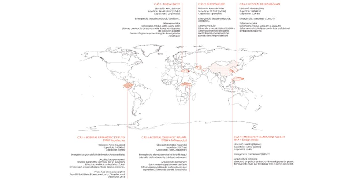 Arquitectura Sanitaria en situaciones de emergencia humanitaria