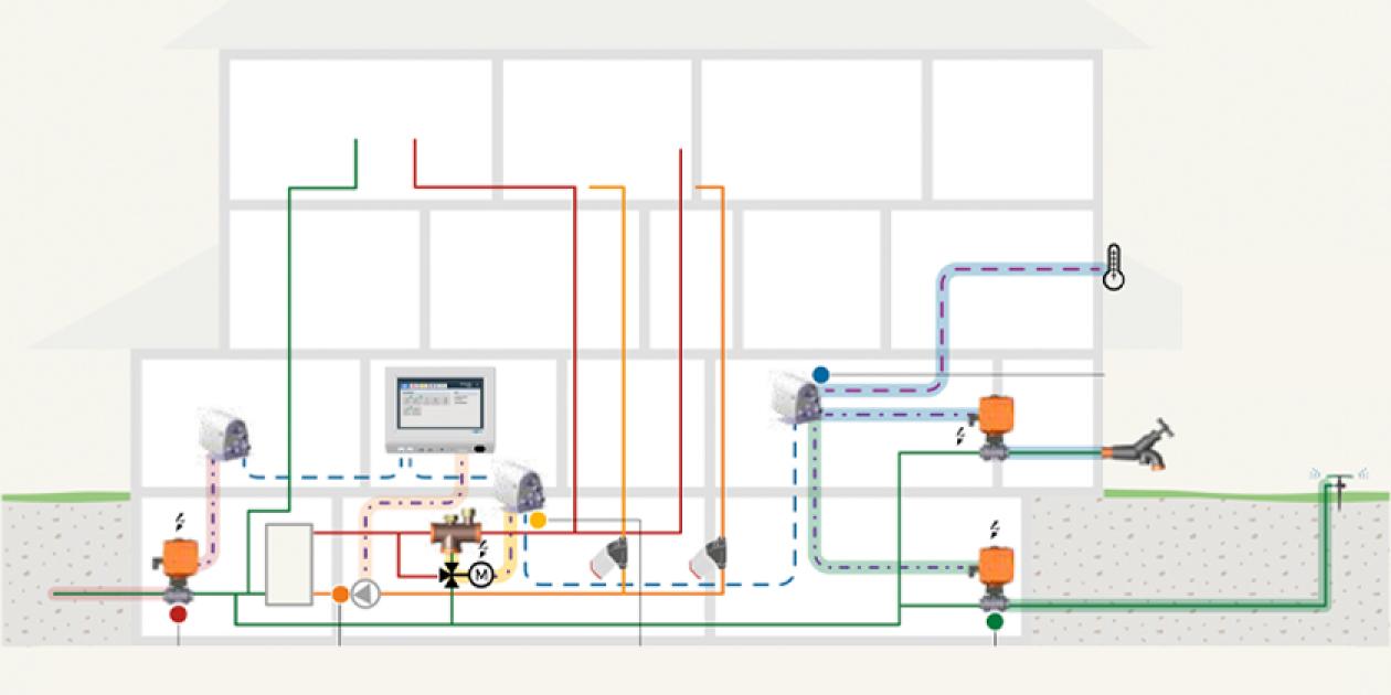 Digitalización de las instalaciones de agua potable