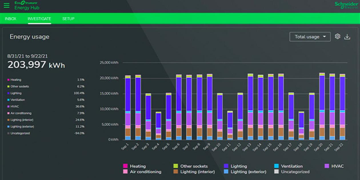 EcoStruxure Energy Hub