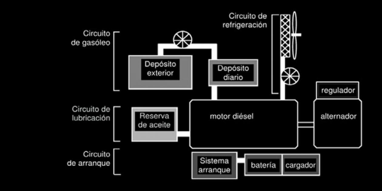 Mejoras de diseño de instalaciones eléctricas para obtener alta seguridad de funcionamiento