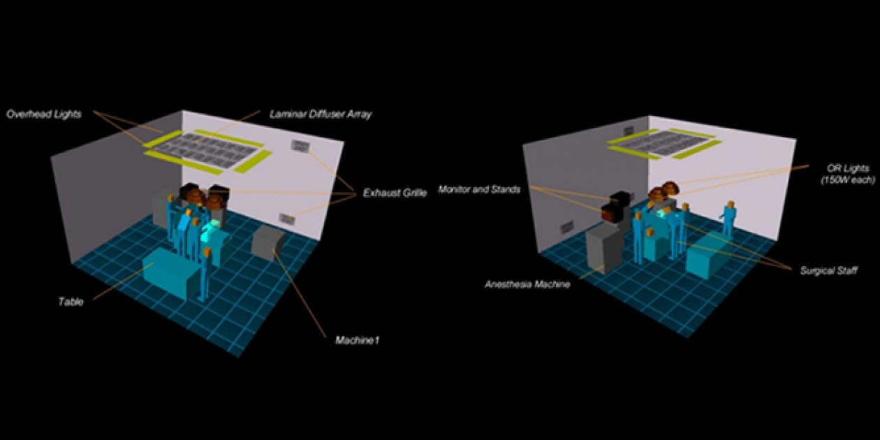 Efecto de la geometría en la variación de los parámetros en una sala de operaciones