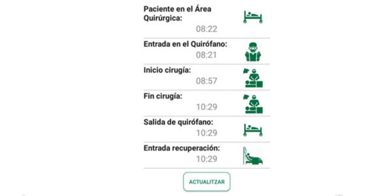 El Facility Management del e-Salud