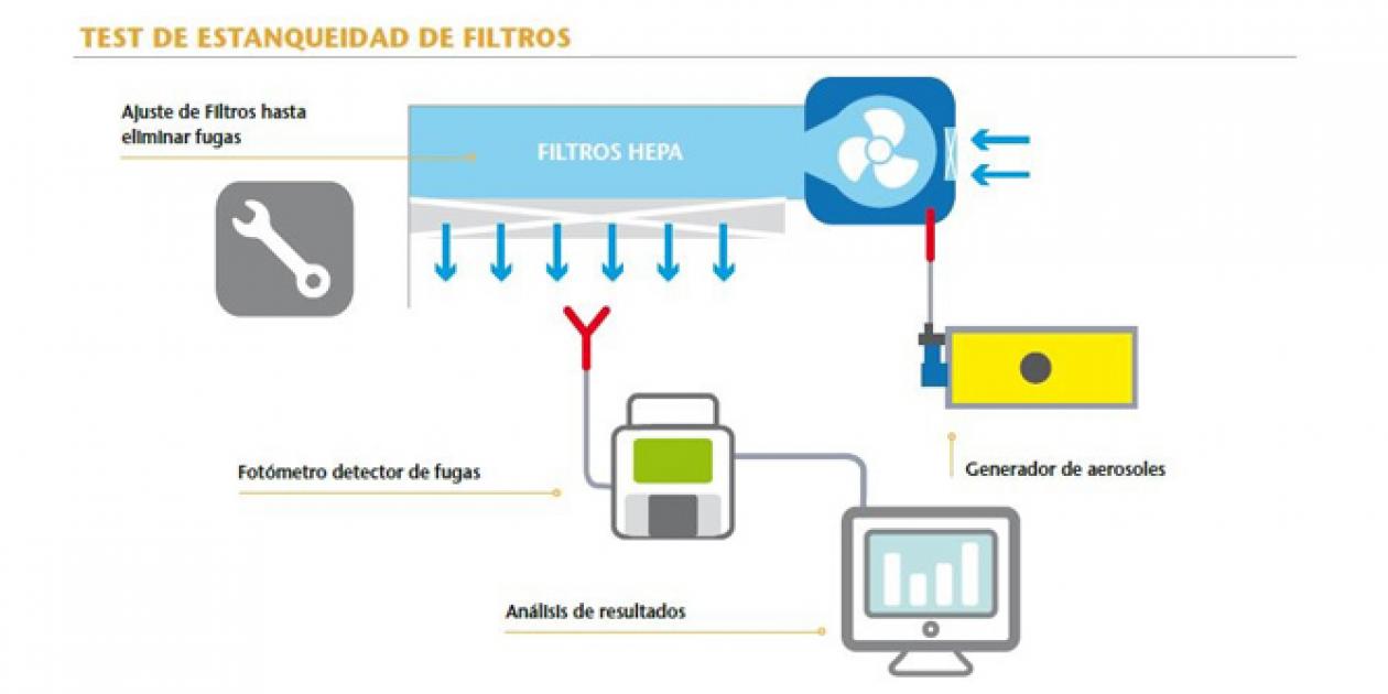 Análisis sobre los filtros HEPA