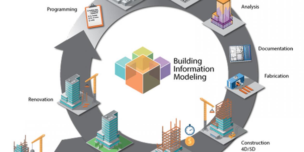 Implementación BIM en despachos de arquitectura