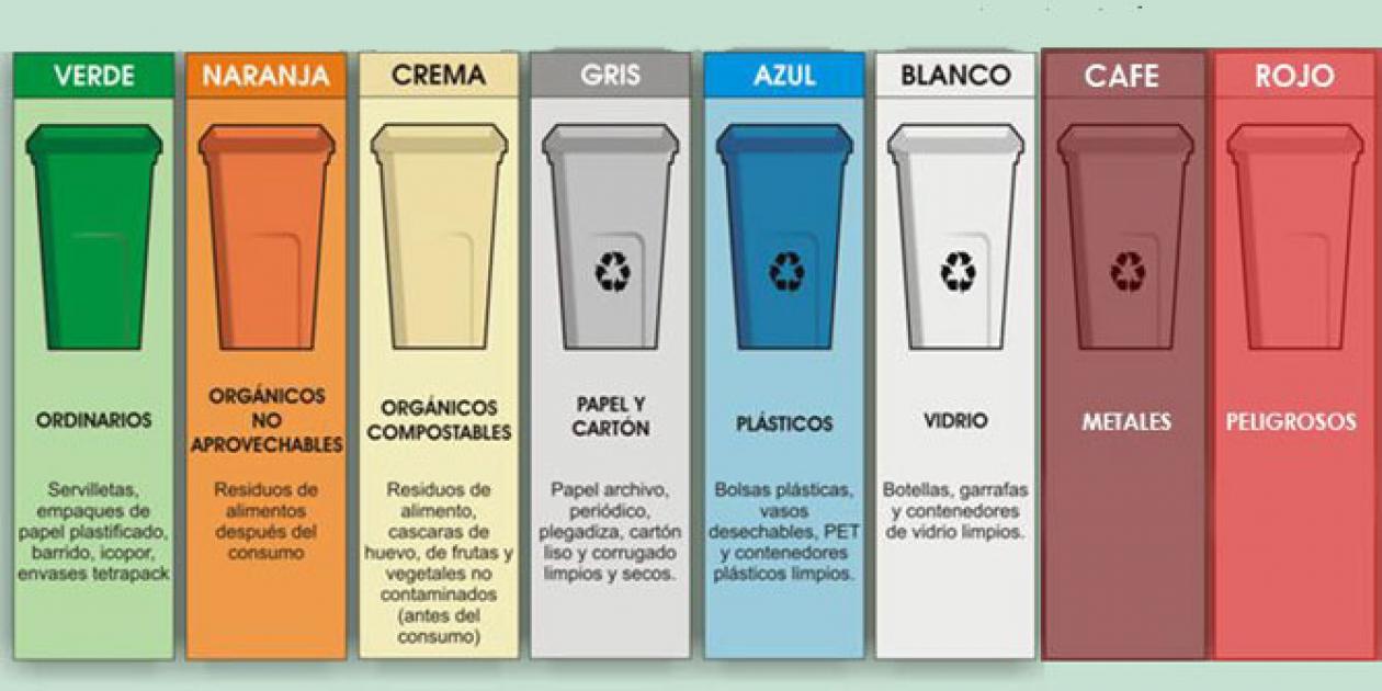 Analisis De Los Residuos Hospitalarios