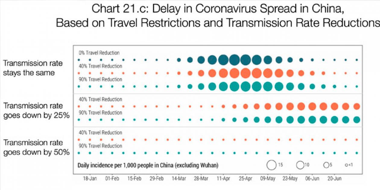 Coronavirus: ¿Por qué debemos actuar ya?