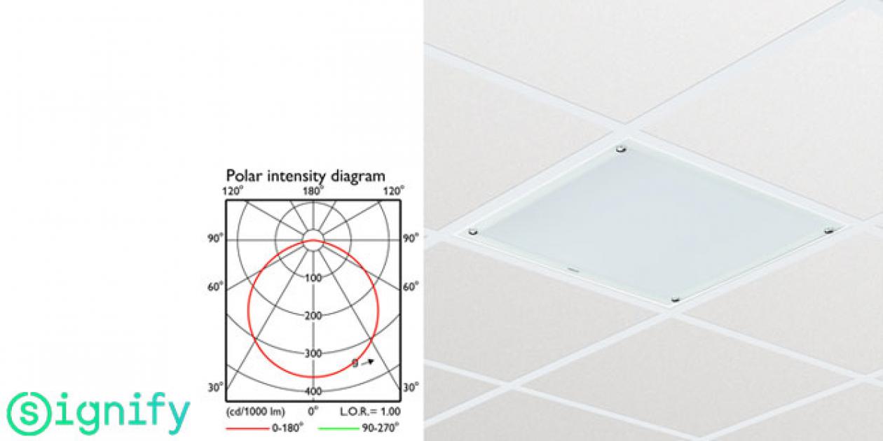 PHILIPS Cleanroom LED CR250B