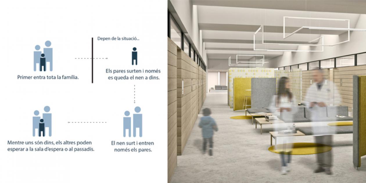 El espacio ideal: Consultas externas del servicio de Salud Mental ITAKA Hospital Sant Joan de Déu Barcelona