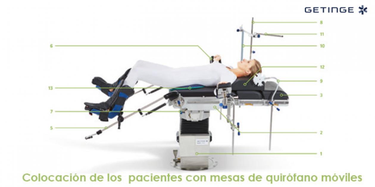 Colocación de los pacientes con mesas de quirófano móviles