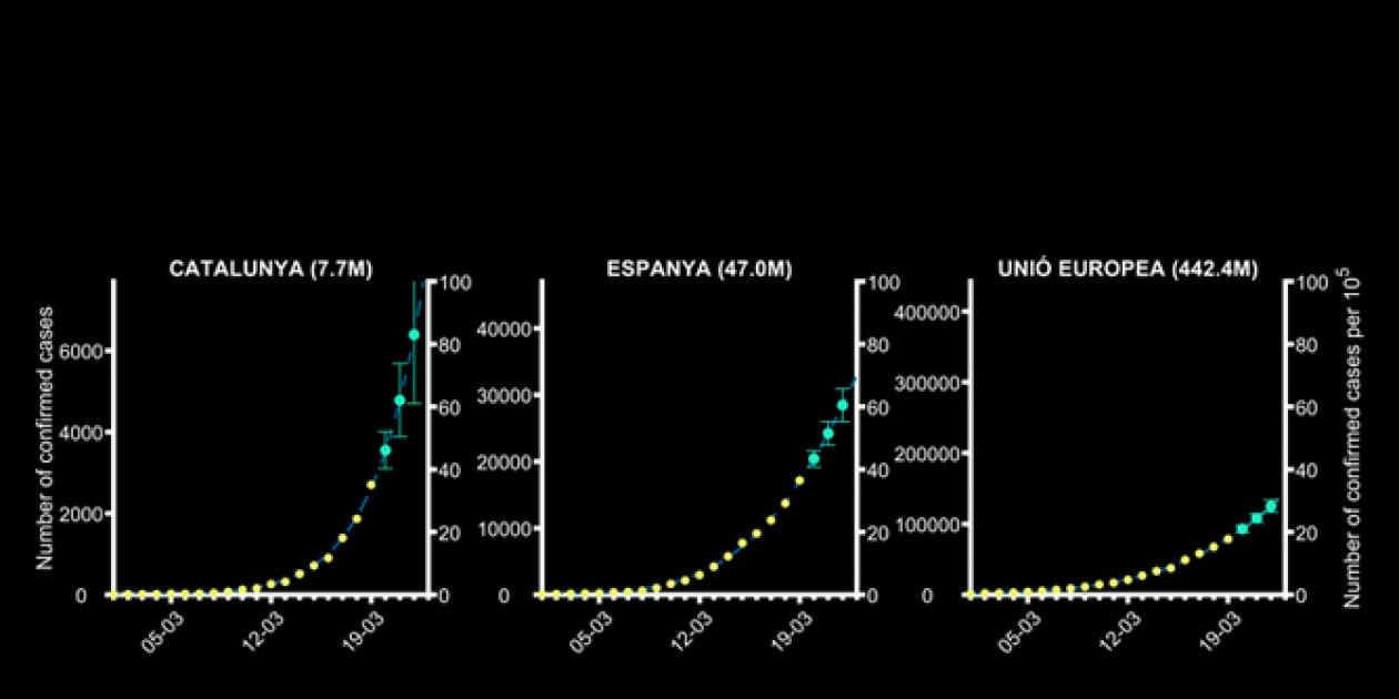 Evolución de la pandemia por COVID-19 mediante modelos matemáticos