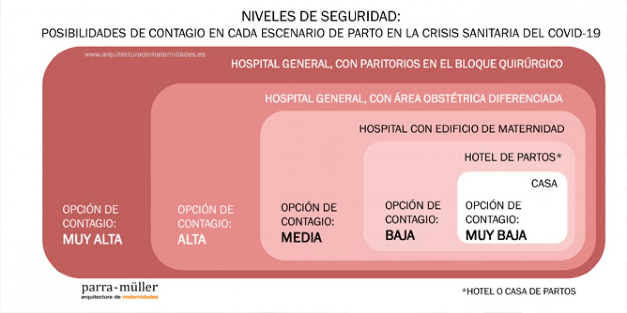 Parir en tiempo de coronavirus: Decálogo para garantizar la seguridad en paciente obstétricos